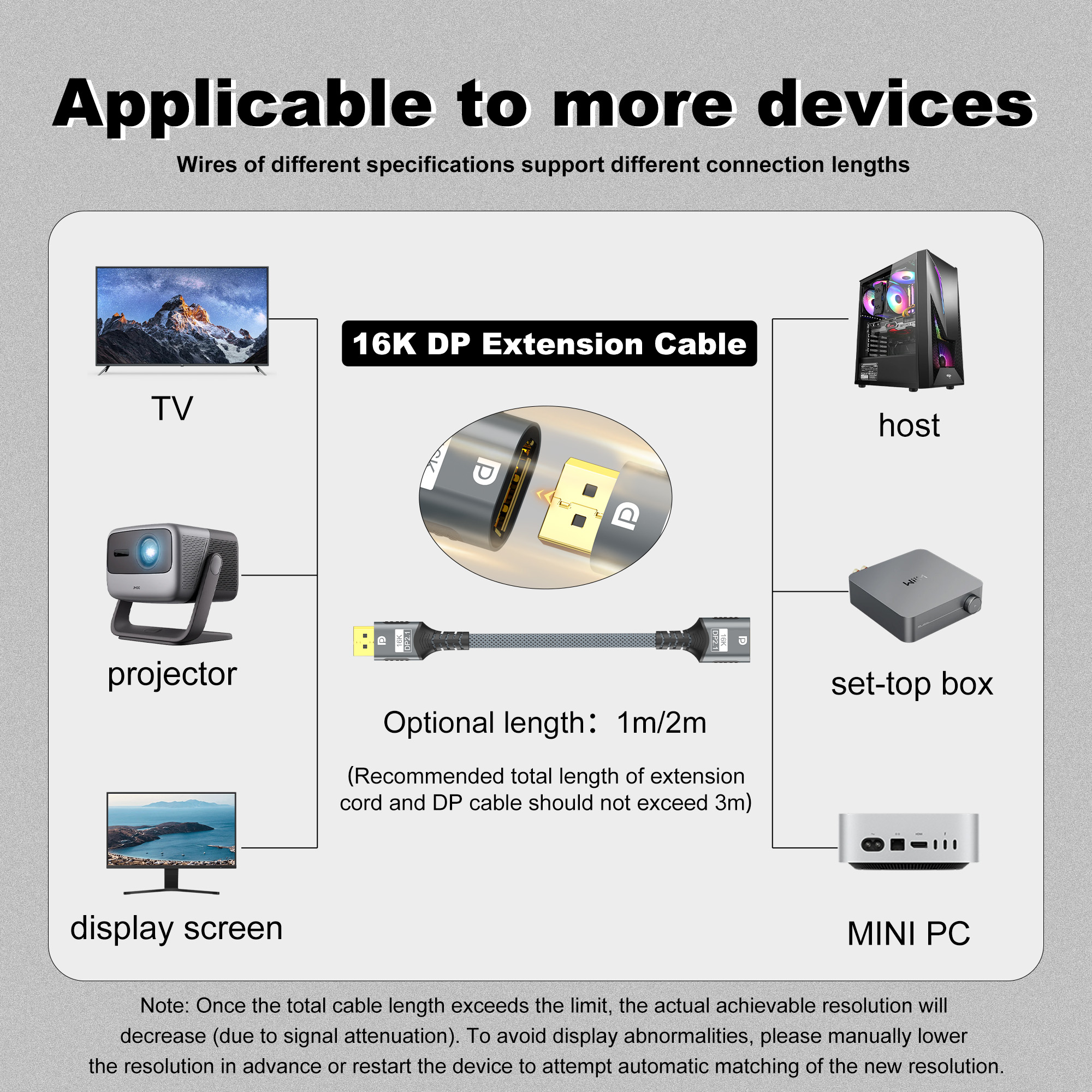 16K DP 2.1 Extension Cable 80G - Home Cinema Projector 4K บทวิจารณ์และราคา