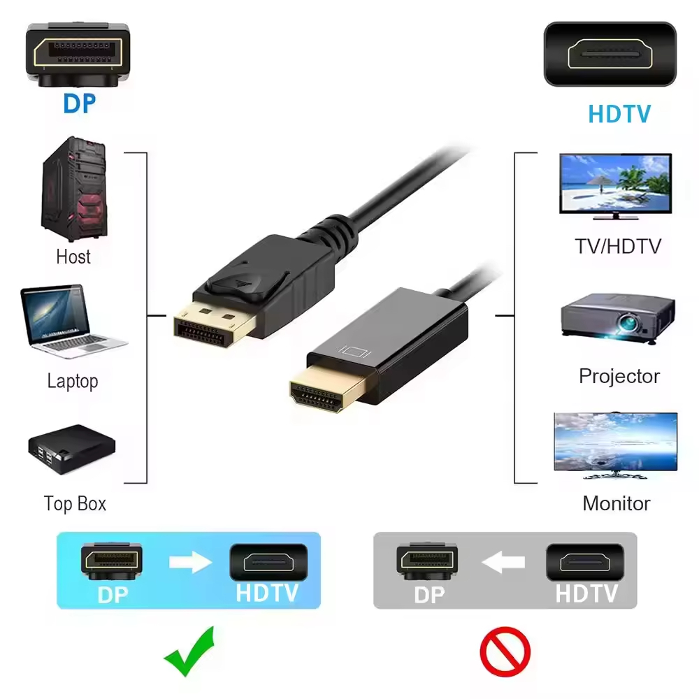 Displayport DP to HDTV Cable 4 - Home Cinema Projector 4K บทวิจารณ์และราคา