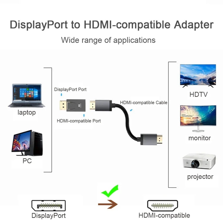 4K/1080P DP DisplayPort to HDM - Home Cinema Projector 4K บทวิจารณ์และราคา