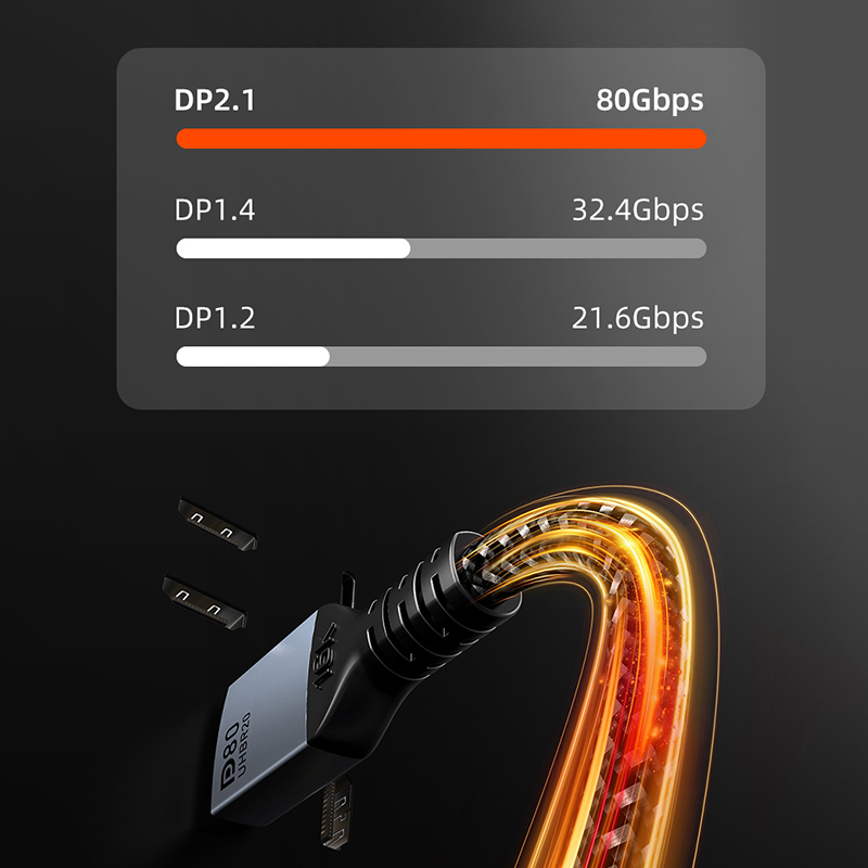 CABLETIME 16K DisplayPort Cabl - Home Cinema Projector 4K บทวิจารณ์และราคา