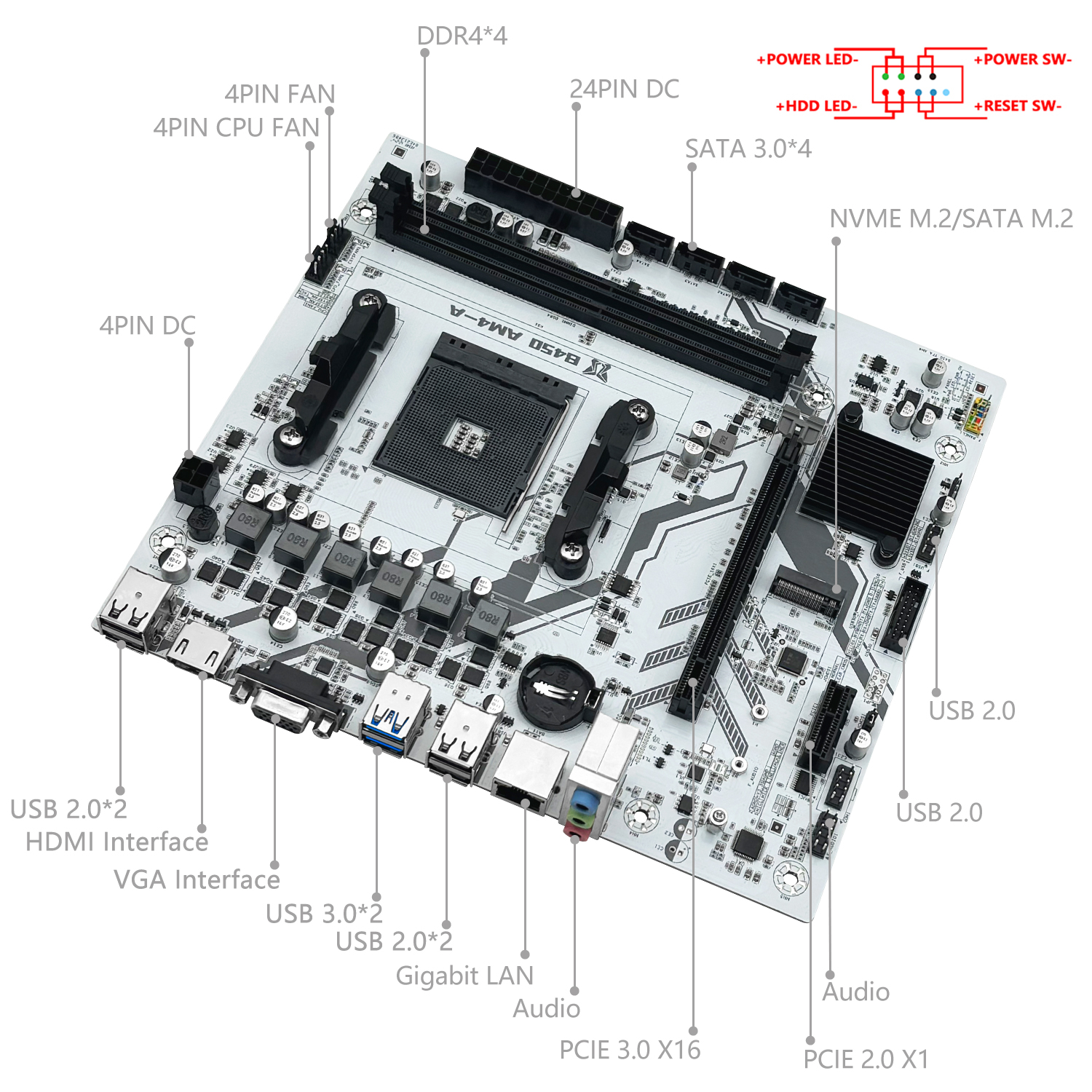 MACHINIST B450 Motherboard AMD - Home Cinema Video Processor บทวิจารณ์และราคา