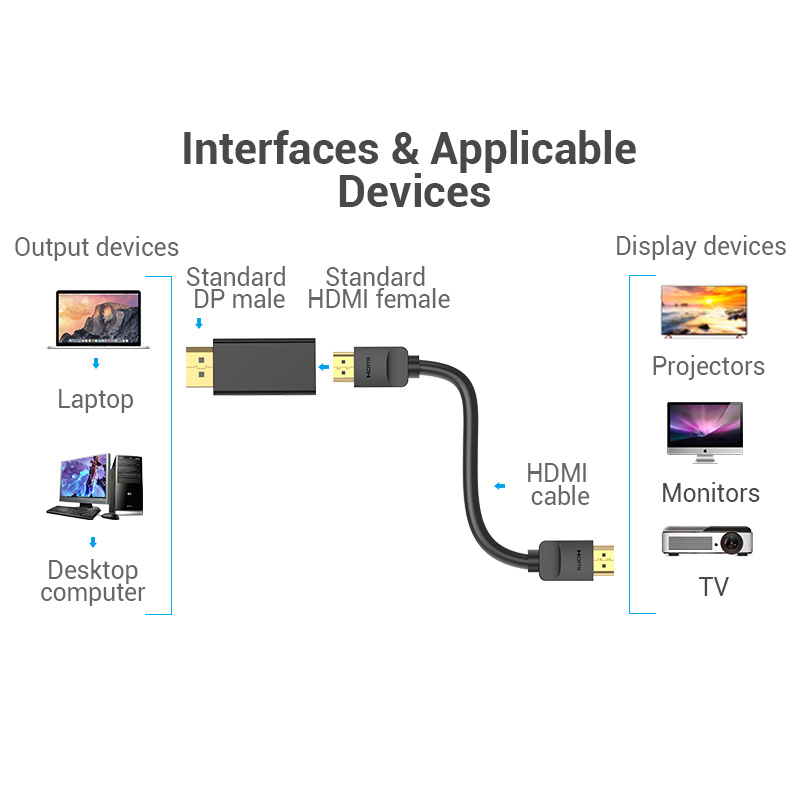 Vention DisplayPort to HDMI Ad - Home Cinema Projector 4K บทวิจารณ์และราคา
