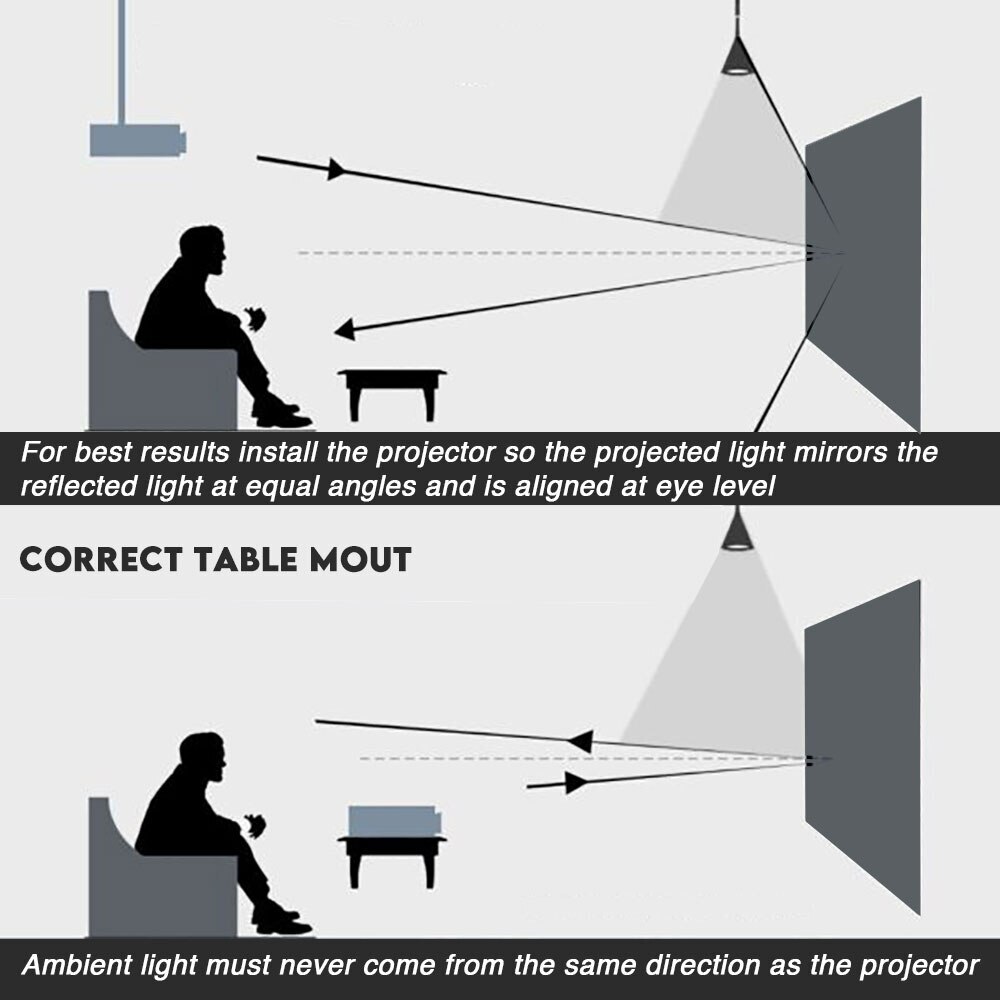 Projection Screen Reflective F - Projector Screen 100 Inch บทวิจารณ์และราคา