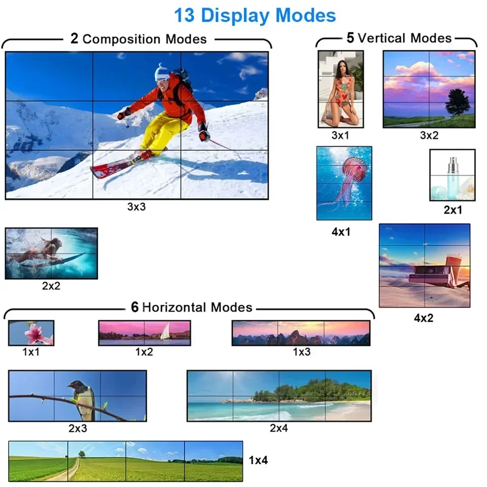4K 3x3 HDMI Video Wall Control - Home Cinema Video Processor บทวิจารณ์และราคา