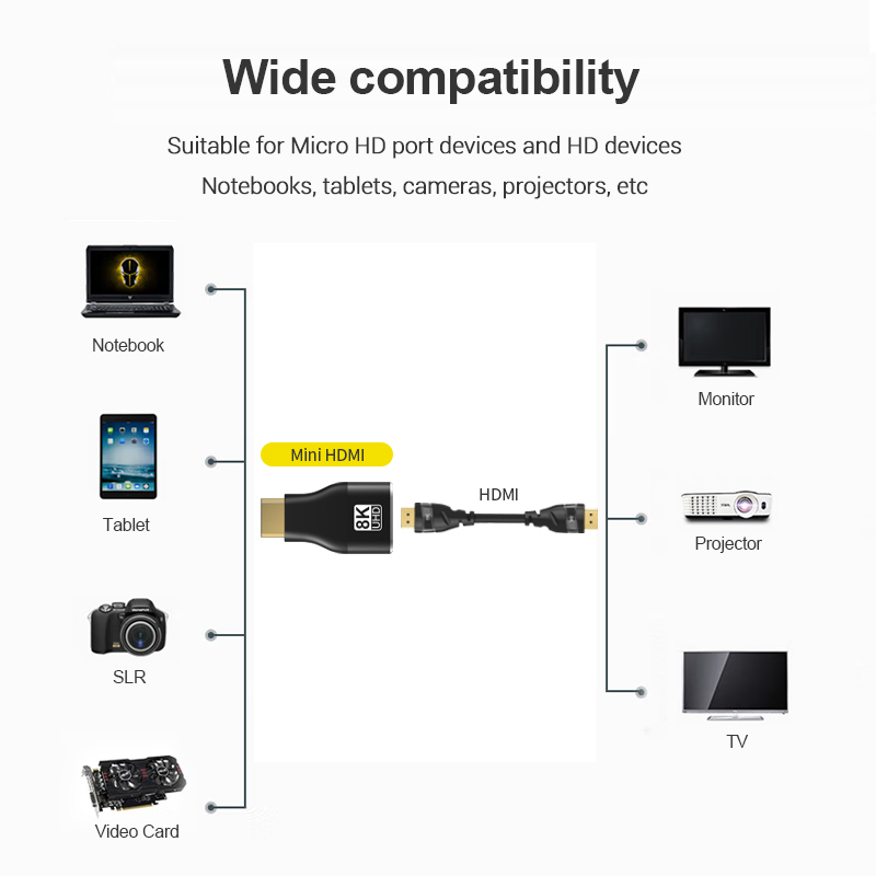 HDMI-Compatible Adapter Mini/M - Home Cinema Projector 4K บทวิจารณ์และราคา
