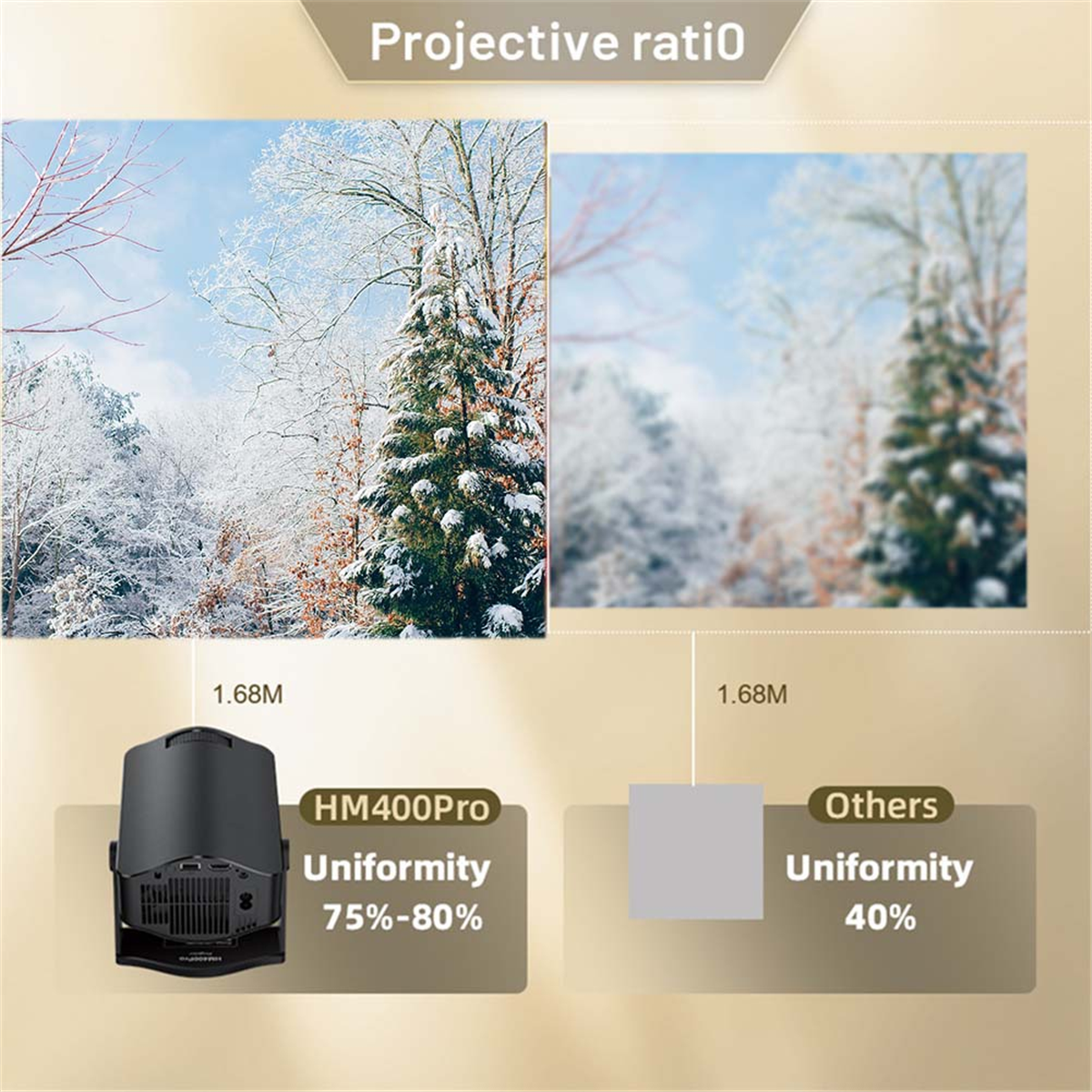A74Z PRO Projector 4K Android  - Home Cinema Projector 4K บทวิจารณ์และราคา