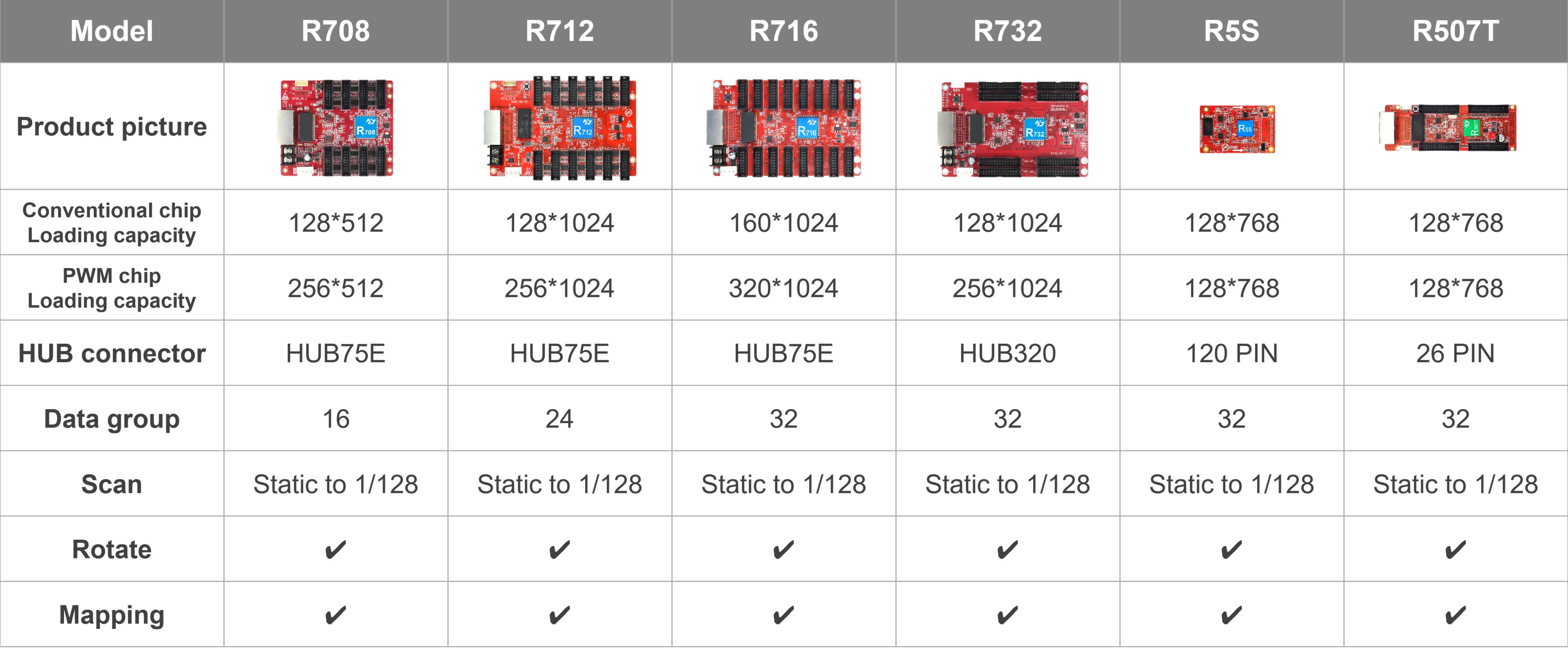 Huidu HD-R708 HD-R712 HD-R716  - Home Cinema Video Processor บทวิจารณ์และราคา