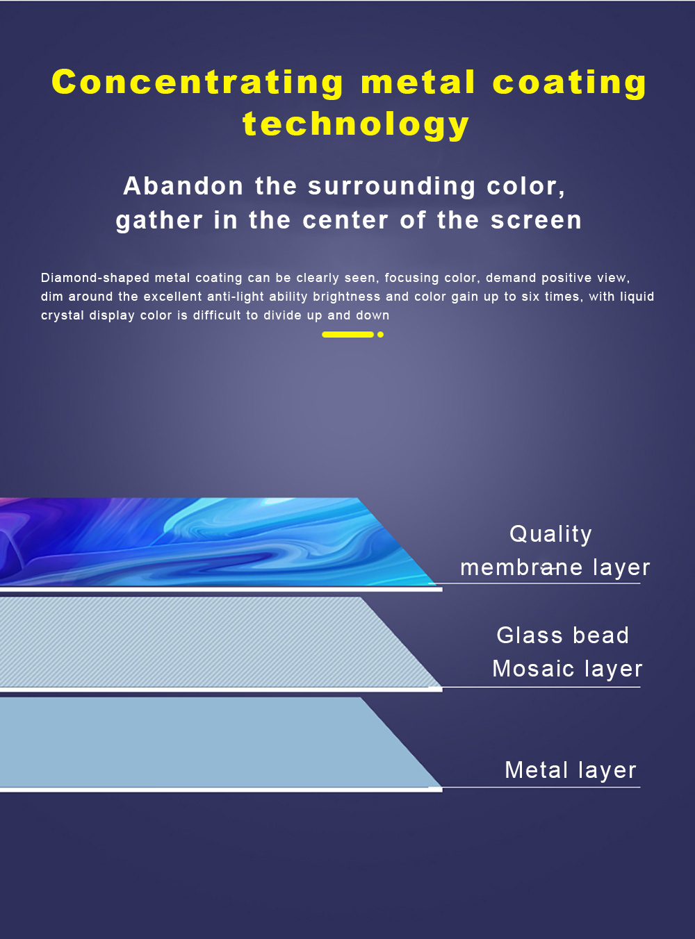 High Brightness Reflective Pro - Projector Screen 100 Inch บทวิจารณ์และราคา