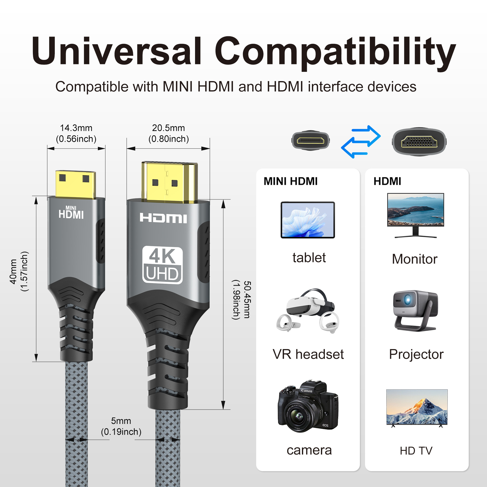 4K@60Hz Mini/Micro HDMI to HDM - Home Cinema Projector 4K บทวิจารณ์และราคา