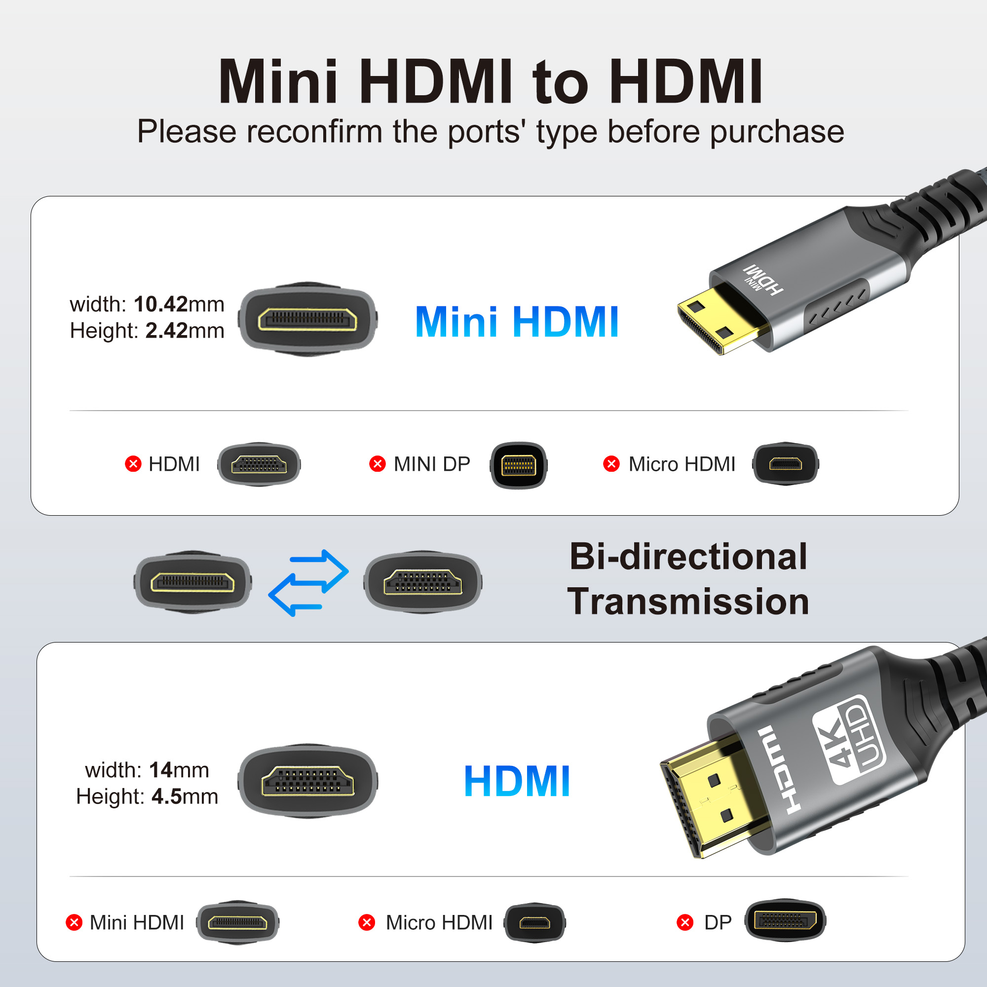 4K@60Hz Mini/Micro HDMI to HDM - Home Cinema Projector 4K บทวิจารณ์และราคา