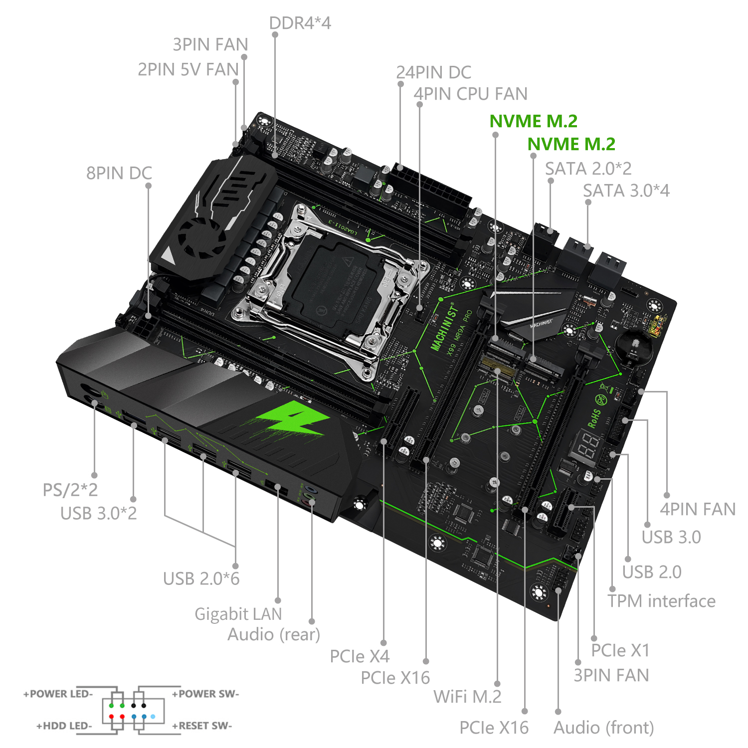 MACHINIST MR9A PRO X99 Motherb - Home Cinema Video Processor บทวิจารณ์และราคา
